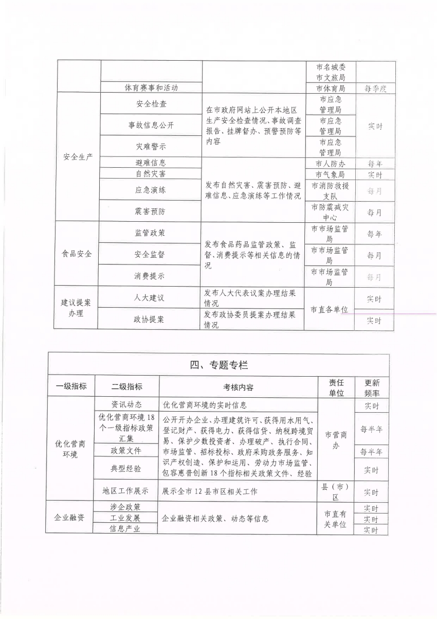 第1232页