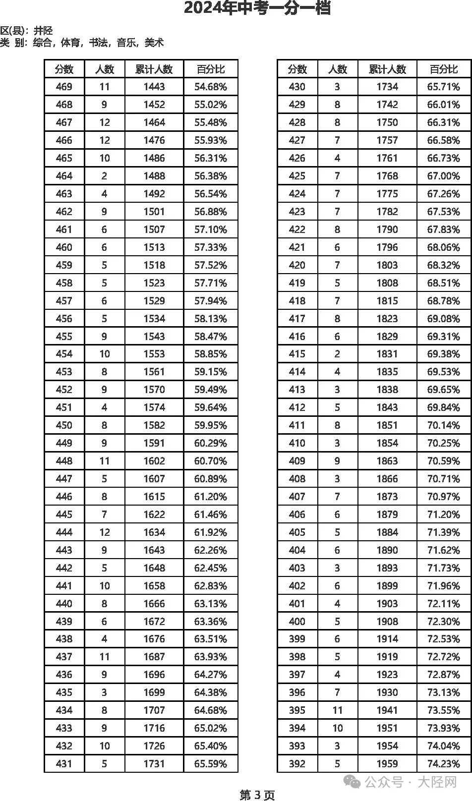 2024澳门六开彩开奖结果,高速应对逻辑_随机版55.140