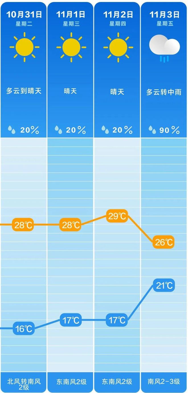 第1221页