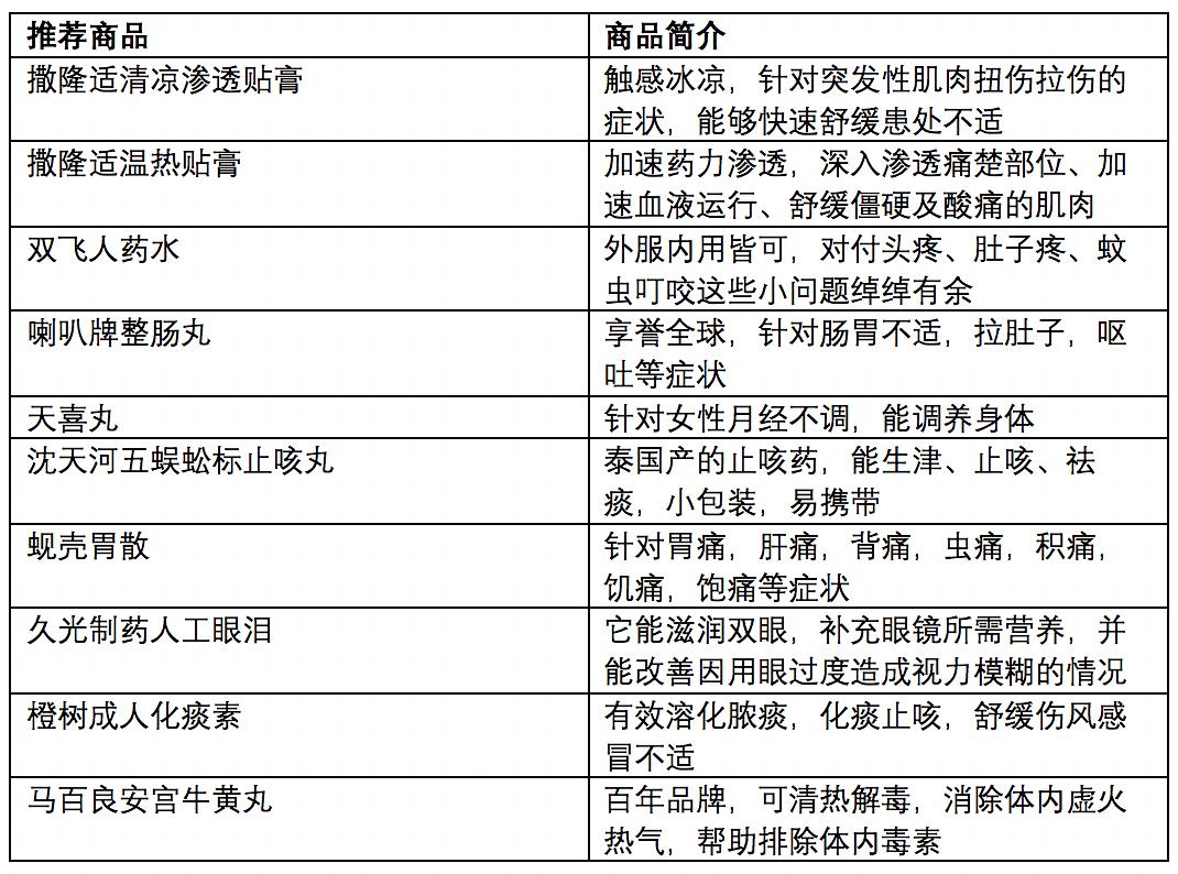新澳门2024历史开奖记录查询表,策略规划_增强版69.425