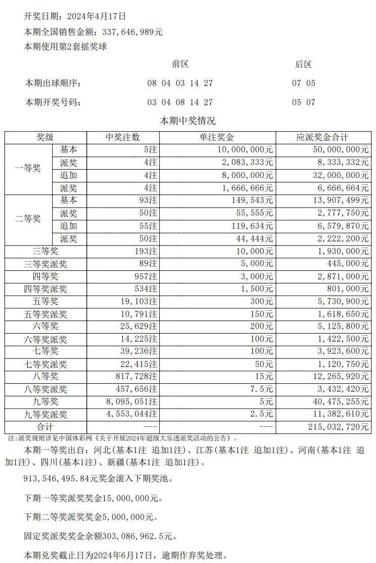 新澳门开奖结果+开奖记录表查询,权威解析方法_明亮版6.450