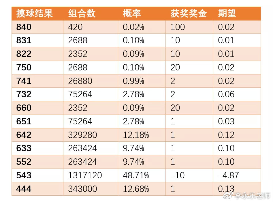 澳门开奖结果+开奖记录表,稳固计划实施_确认版23.221