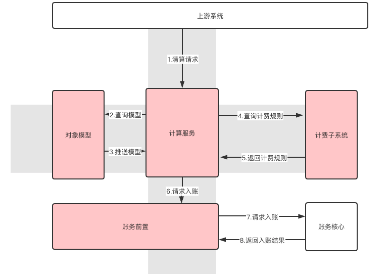 白小姐三肖三码必中生肖图,互动性策略设计_悬浮版25.936