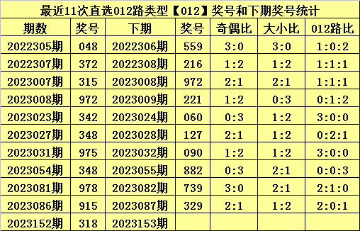 白小姐今晚特马开奖结果,方案优化实施_高效版61.477
