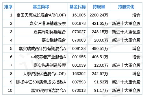 第1158页