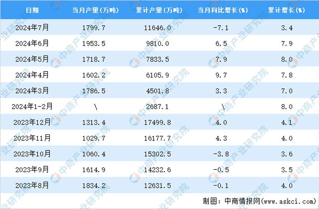 2024新澳资料大全,实际确凿数据解析统计_个性版82.850
