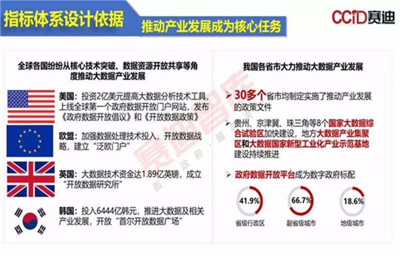 维保工程 第226页