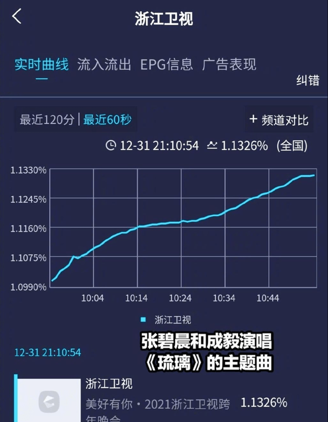 一码一肖100%的资料,实证分析细明数据_晴朗版74.738