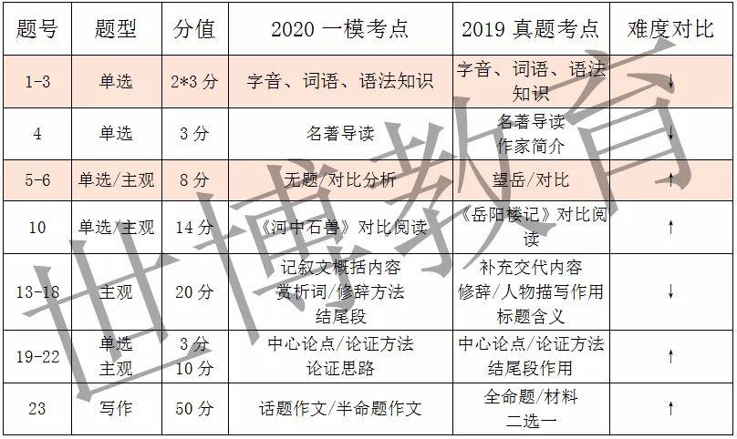 第1106页