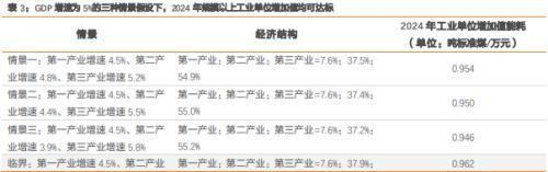 管家婆2024年资料大全,统计数据详解说明_高效版74.968