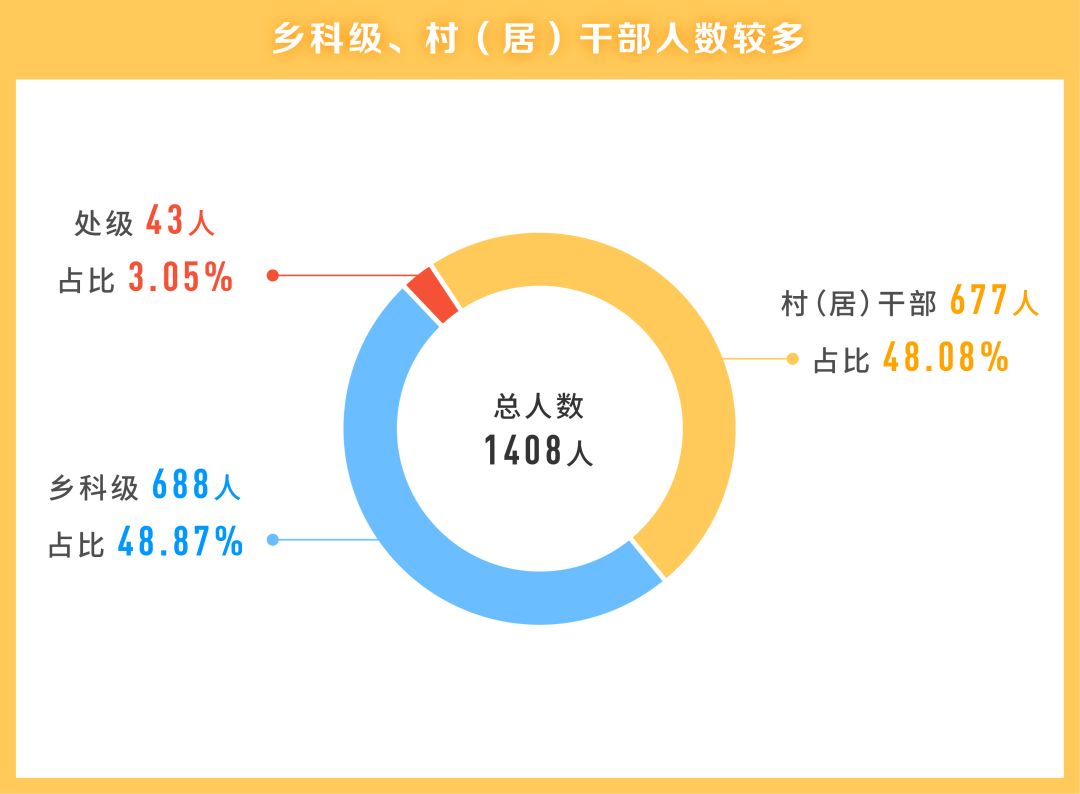 第1081页