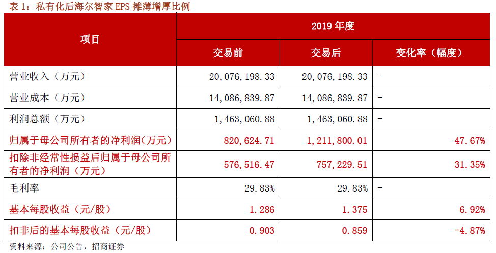 新澳天天开奖资料不全的推荐,策略调整改进_散热版6.717