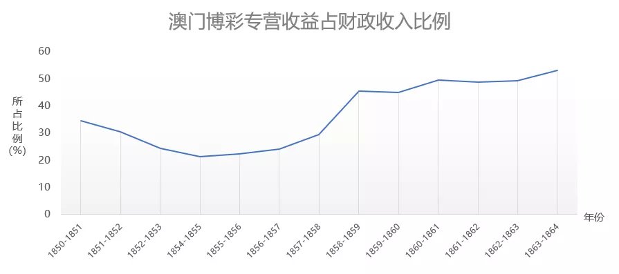 新澳门彩历史开奖记录走势图,全面实施策略设计_声学版38.106