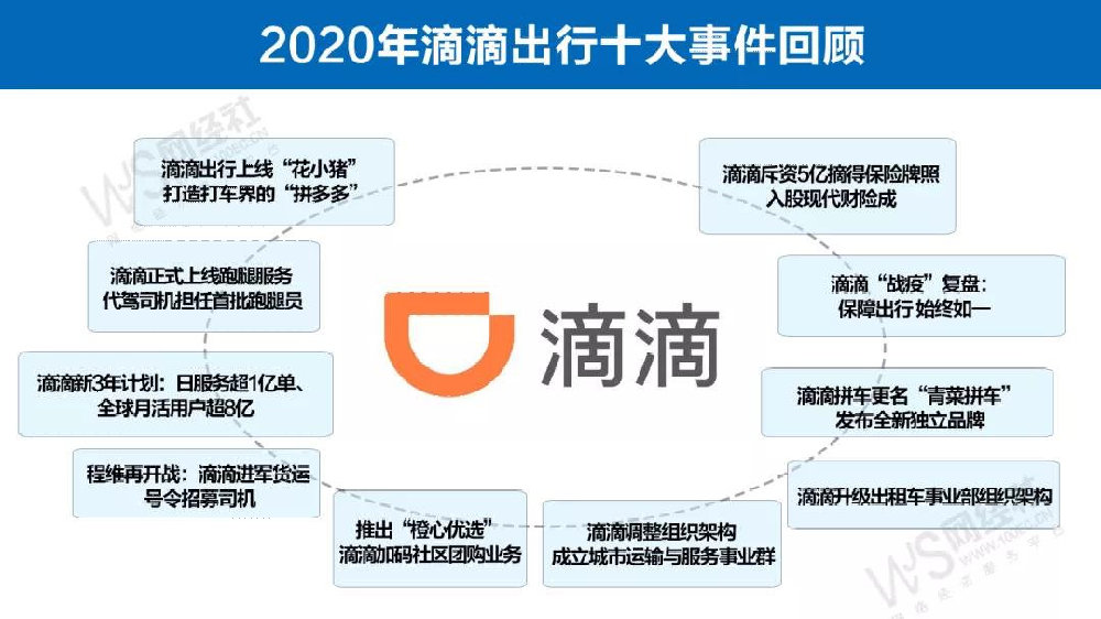 滴滴新政重塑出行格局，里程碑式的变革