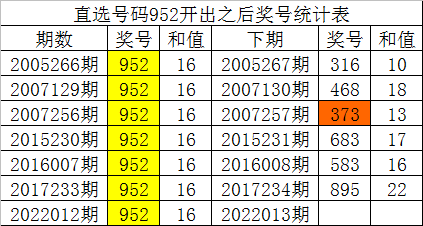 维保工程 第201页