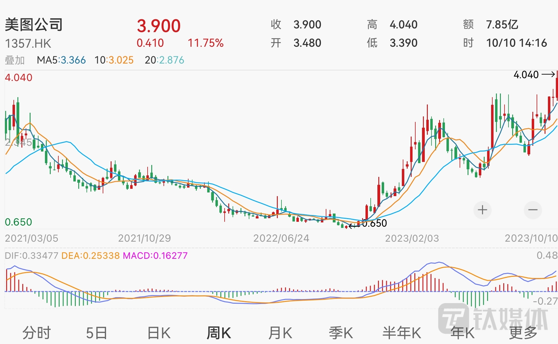 香港开奖+结果+开奖,灵活执行方案_文化版72.173