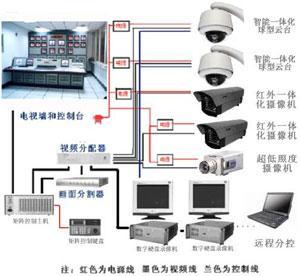 最新闭路系统，科技驱动安全革新