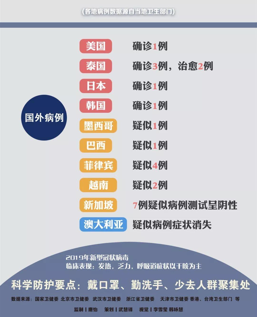 全国病例最新背景分析与实时更新报告