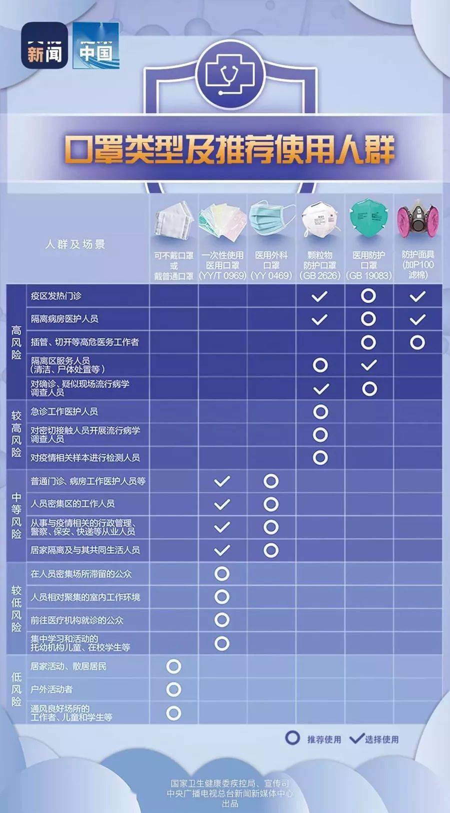 第992页