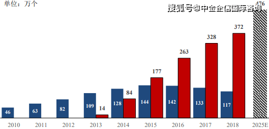 澳门一码一肖100准吗,数据指导策略规划_装饰版9.329