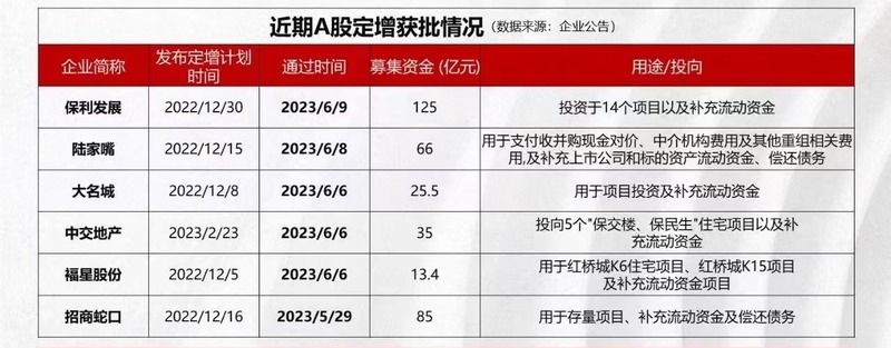 最新房企入门指南，任务、技能学习与房企任务完成攻略
