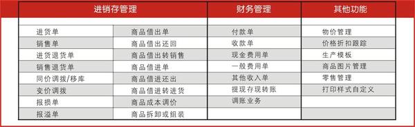 管家婆一肖一码100%准确,解答配置方案_语音版89.559