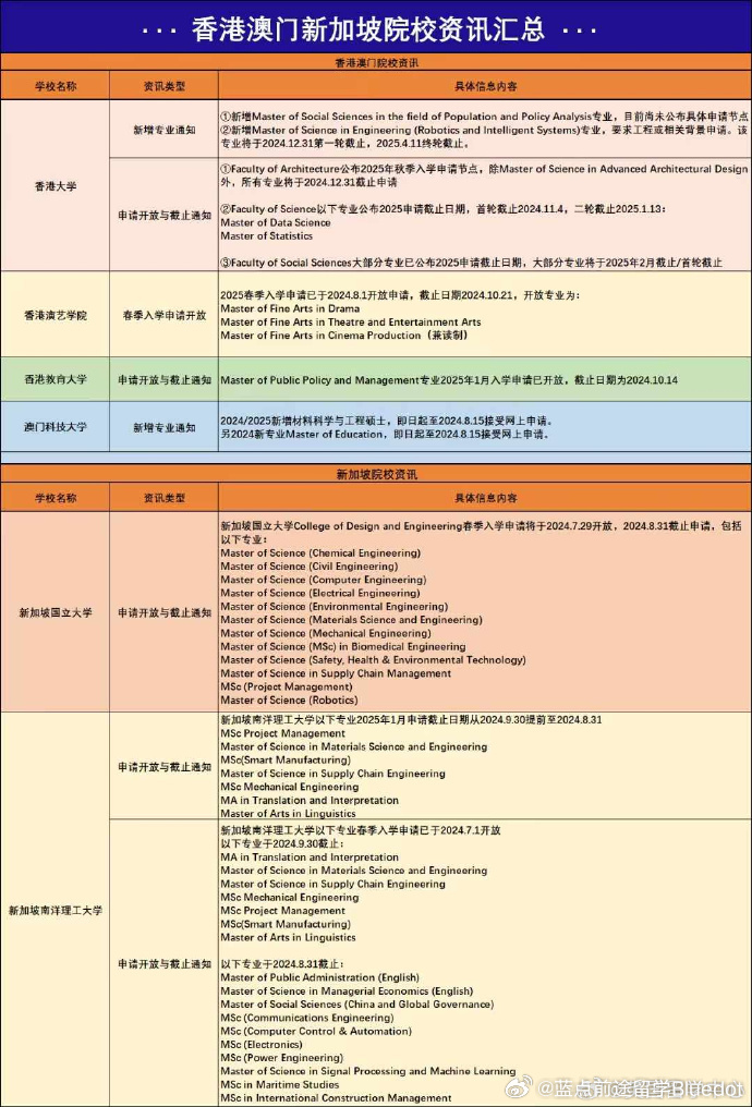 澳门码的全部免费的资料,供应链管理决策资料_内含版15.204