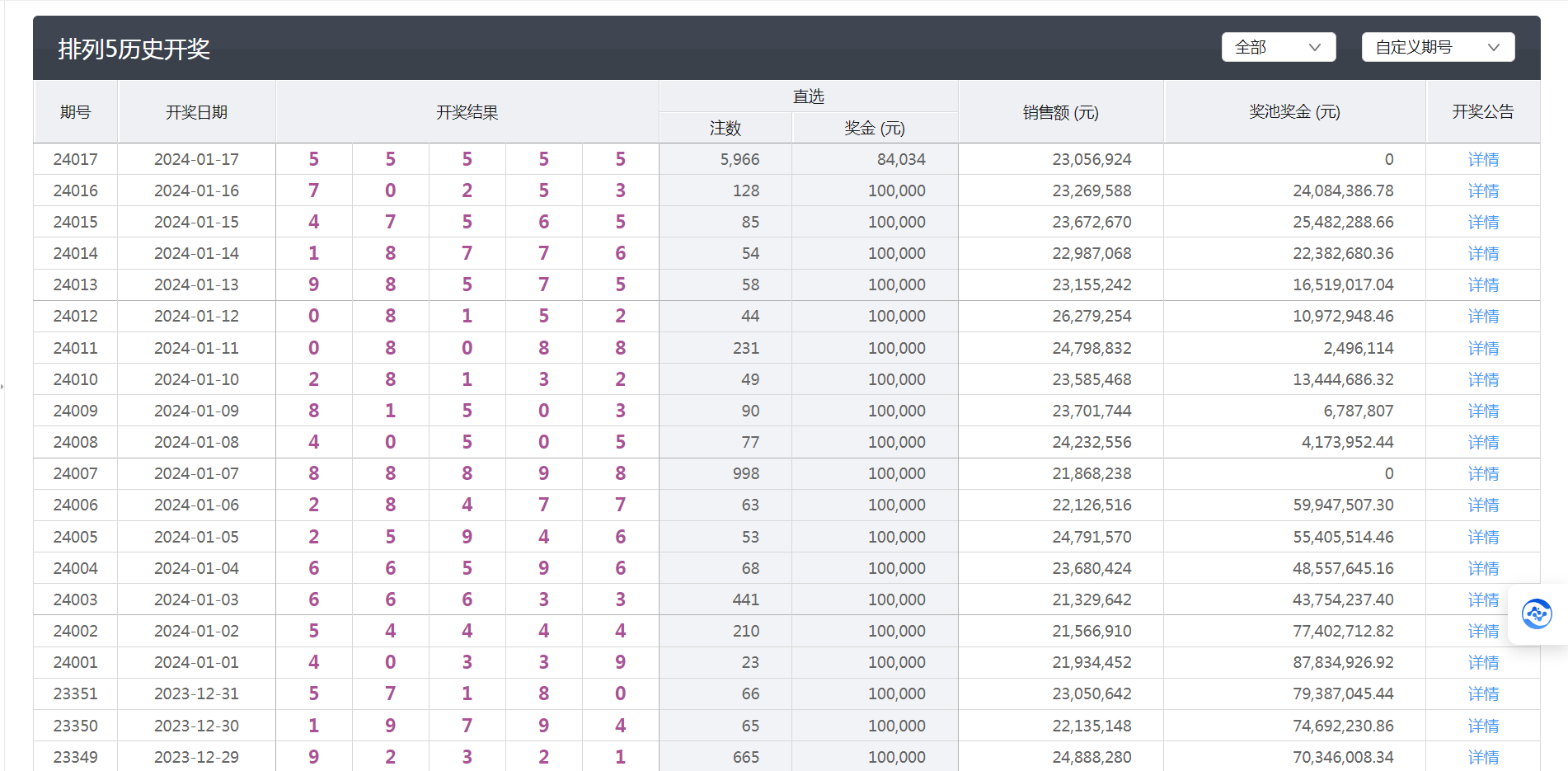 澳门六开彩+开奖结果查询49,快速问题解答_套件版78.573
