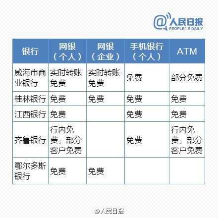工行最新渠道，全方位金融服务体验升级之路