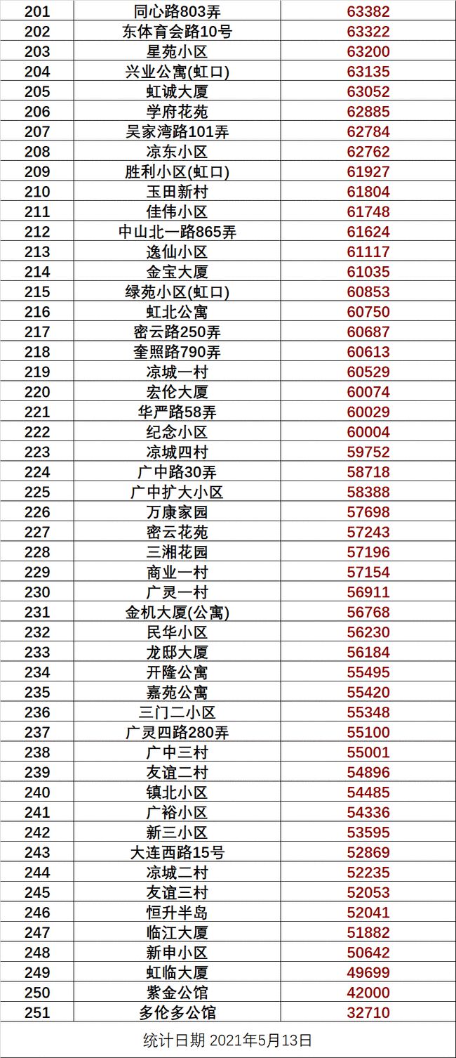 第882页