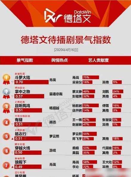 澳门三肖三码精准100%管家婆,详情执行数据安援_娱乐版7.351