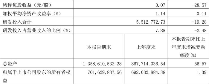 第776页