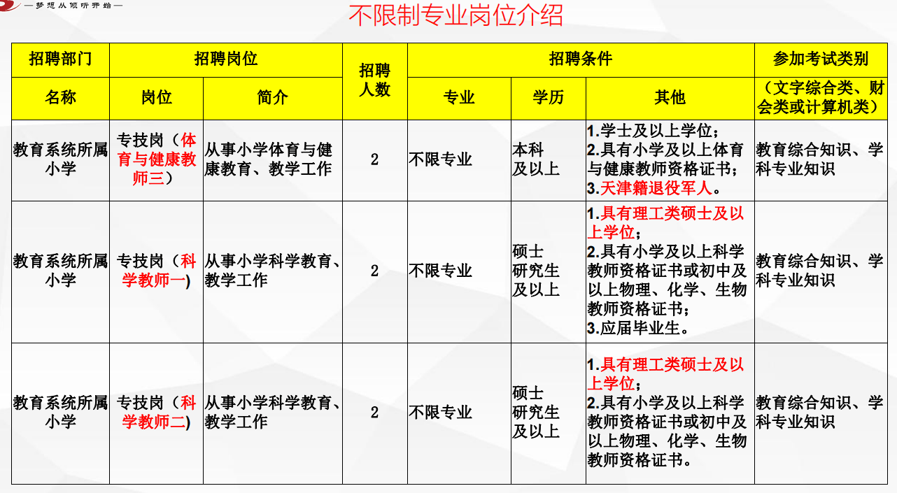 实验行业冷库 第163页