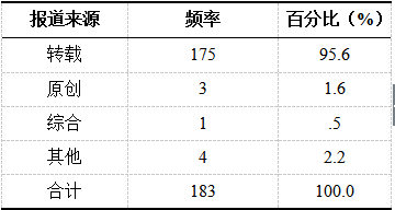最准一肖一码100%精准的评论,