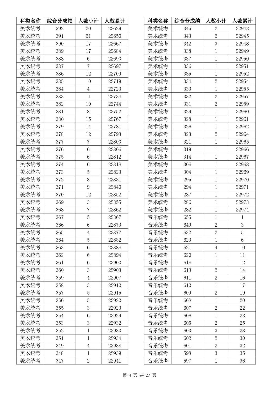 澳门开奖结果+开奖记录表013,