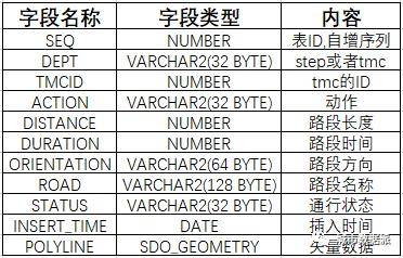 维保工程 第142页