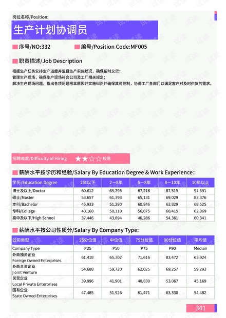 实验行业冷库 第150页