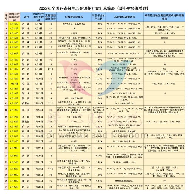 维保工程 第140页