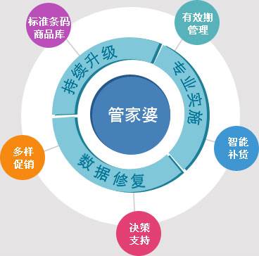 7777788888精准管家婆全准,專家解析意見_云端共享版75.888
