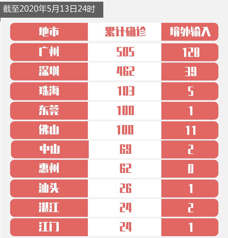 广东疫情最新动态，科技引领抗疫新时代