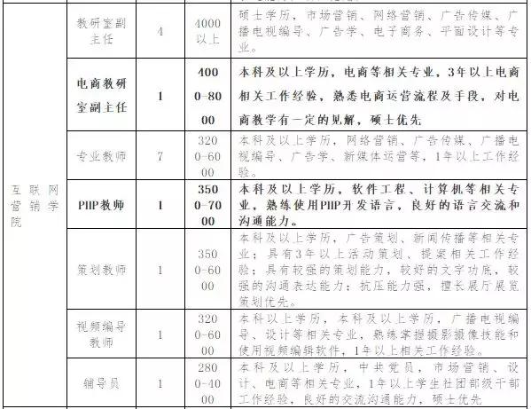 余庆招聘信息，职场新征程，励志岁月从此启航