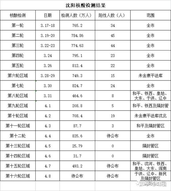 沈阳疫情最新动态，变化中的力量与学习带来的自信与成就感