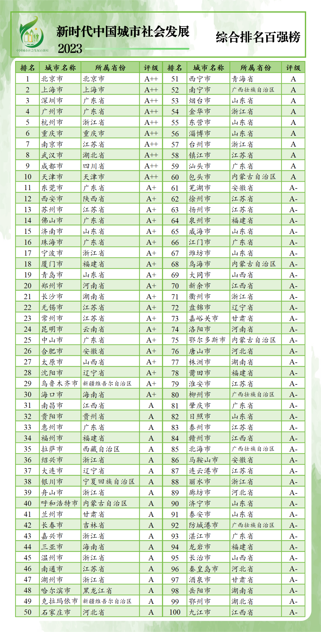维保工程 第80页