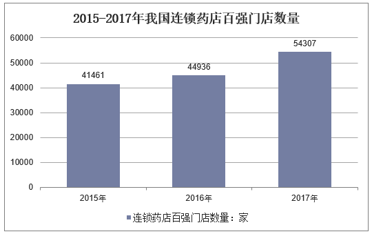 维保工程 第39页