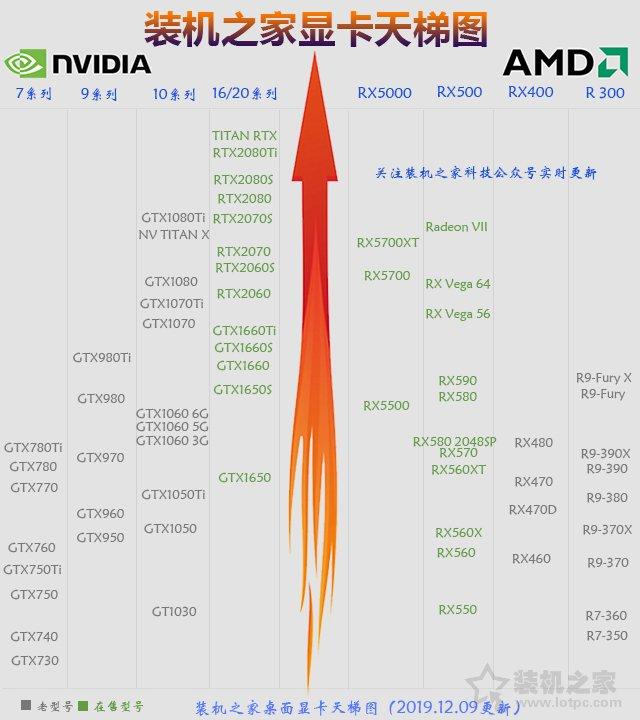 最新显卡天梯图2016，点燃技术梦想，洞悉变化自信未来！