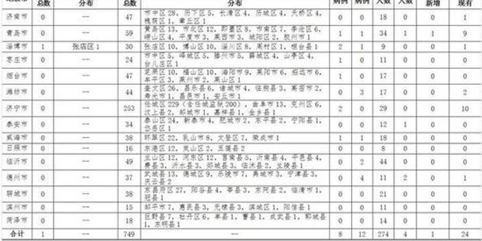 潍坊最新病例报道与小巷深处的独特风味探秘