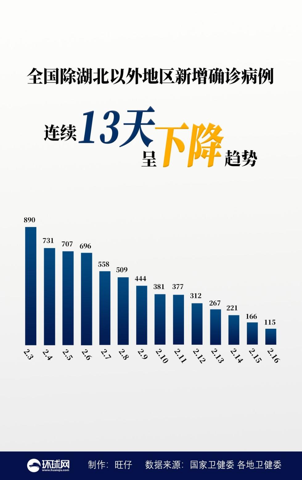 湖北最新病例更新与小巷深处的独特风味探秘