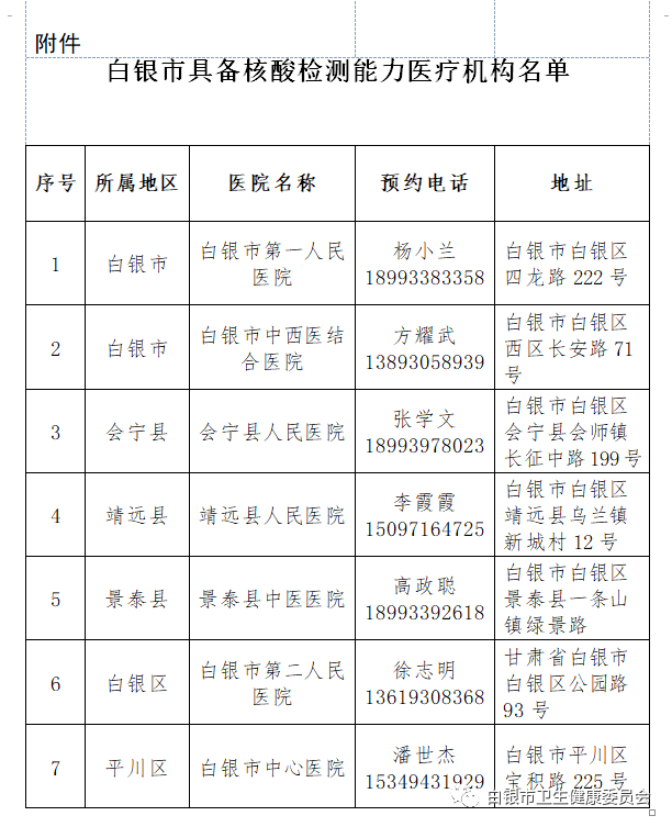 白银最新疫情动态更新