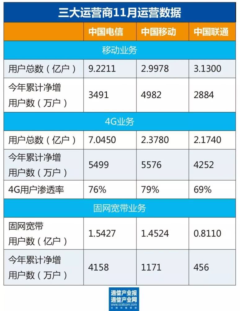 移动运营智慧之旅，拥抱变化，自信闪耀新时代