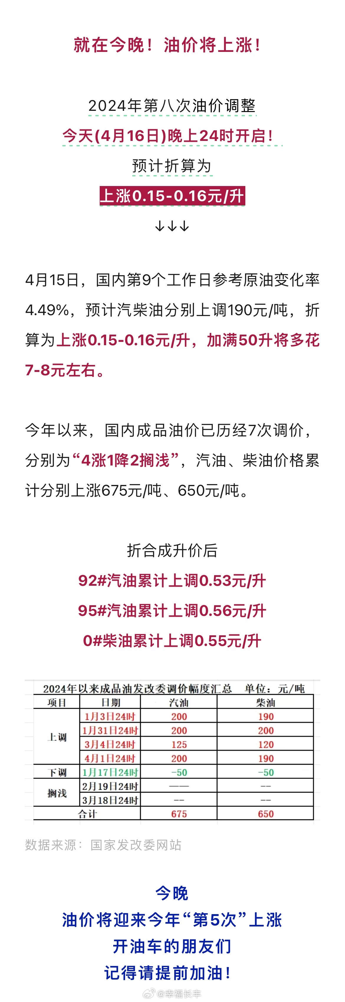 汽油最新涨价趋势，影响、原因及未来展望